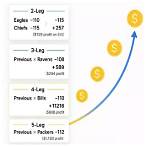 how to calculate bet payout